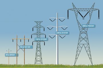 ACI promuove Muoversi con energia